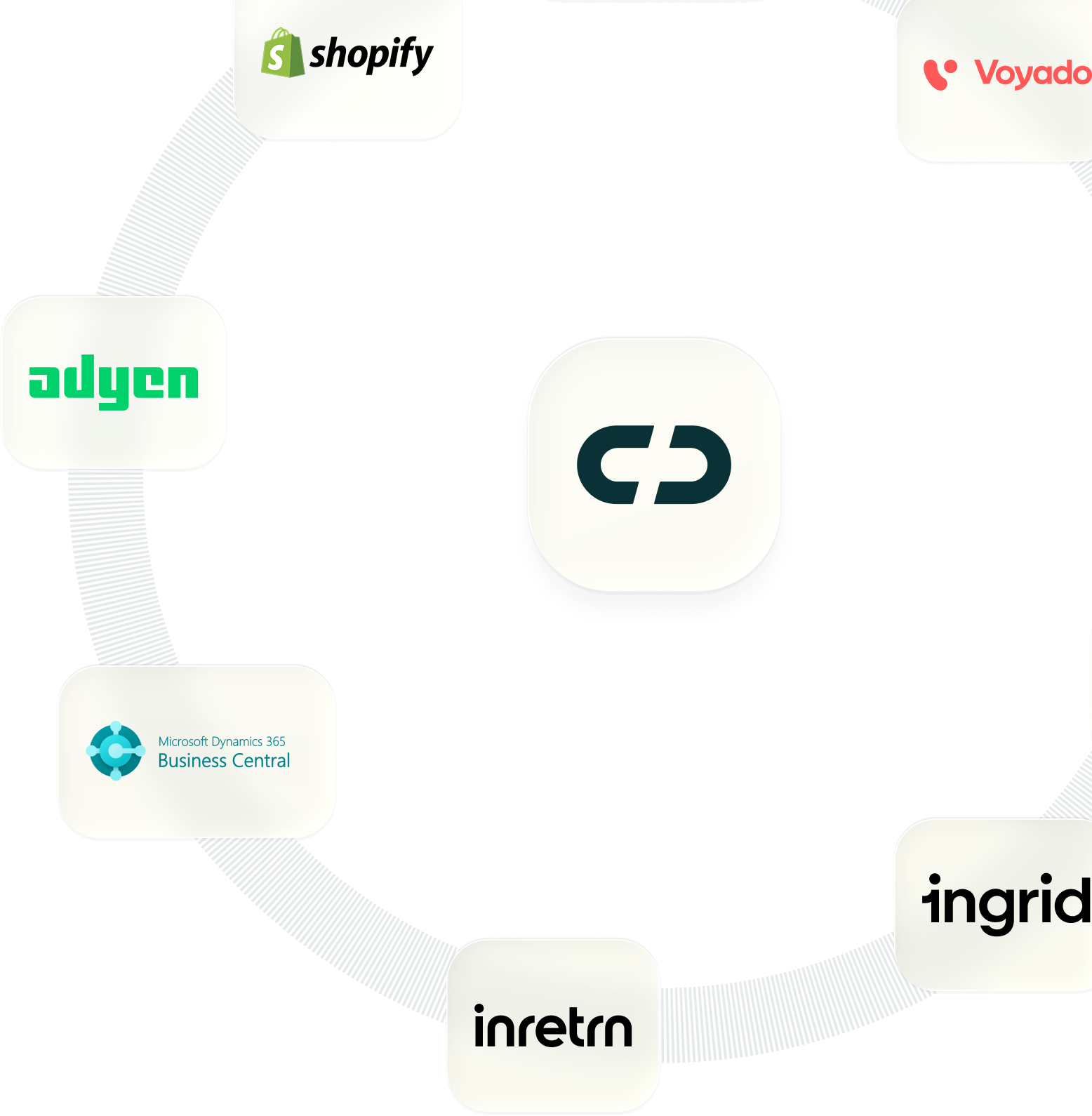 Partner integrations